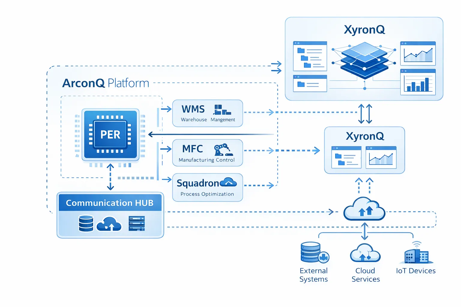 LogisQ-WES Platform Stack